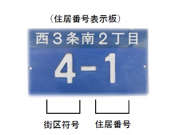 住居番号の画像