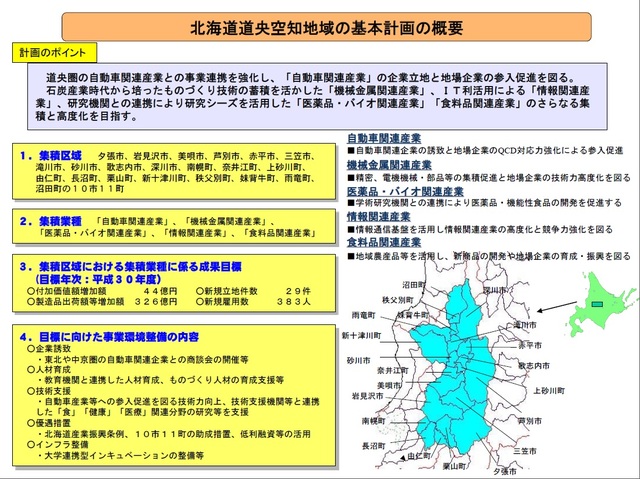 道央空知地域基本計画の画像