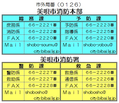 電話番号等の画像