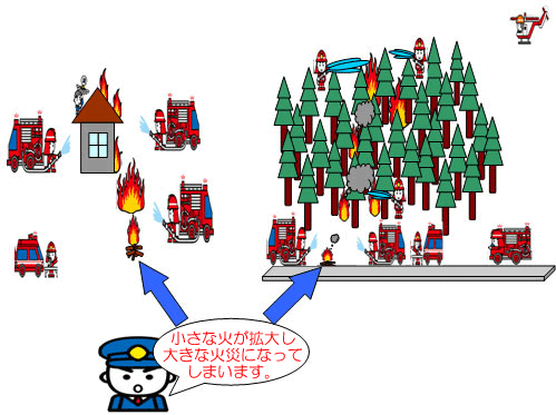 No!!ゴミ焼き１の画像