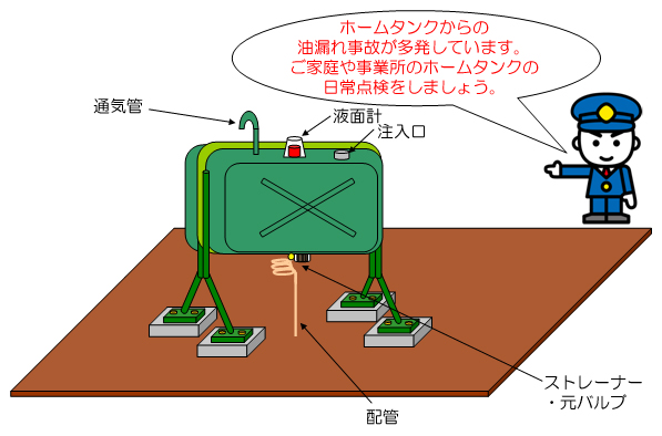 ホームタンク点検シートの画像