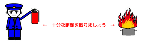 消火器の佒い方1の画像