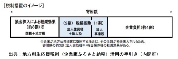 税制措置のイメージの画像