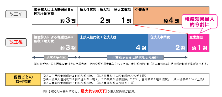 概要図
