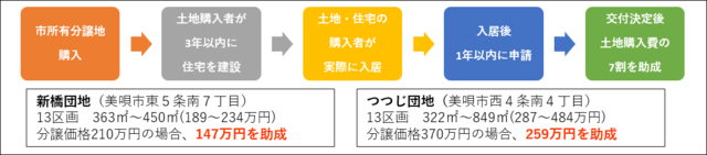 概要図