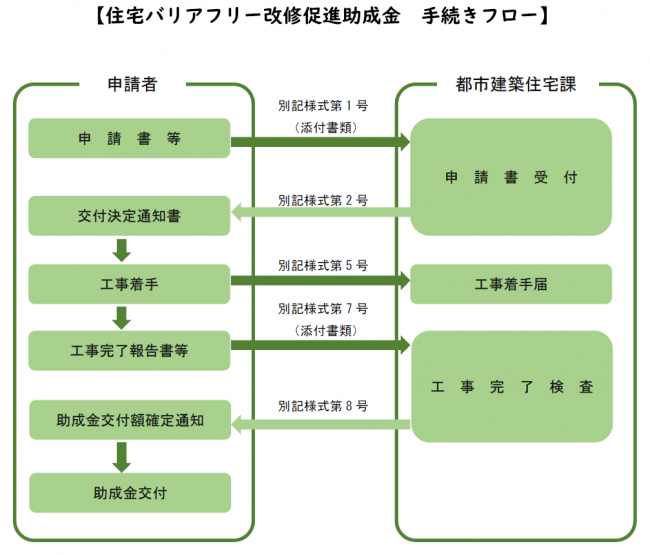 バリアフリー申請.png