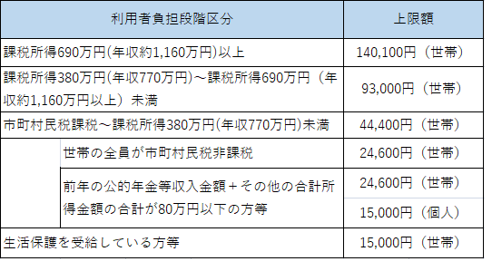 負担割合