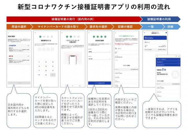 接種証明書をスマホアプリで発行できます2