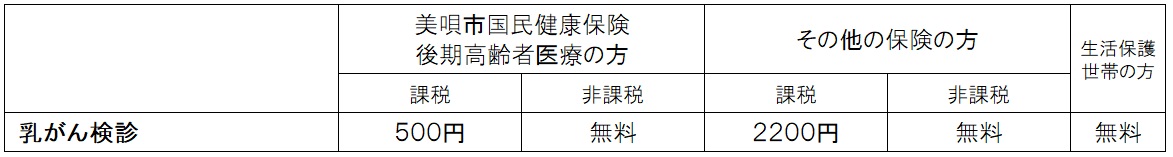 料金
