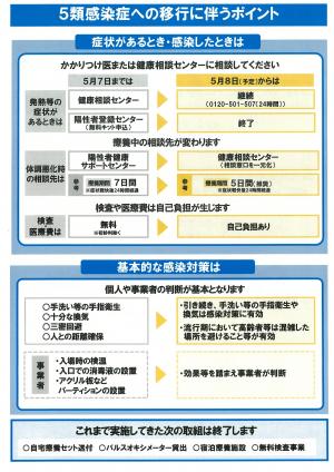 5類移行ポイント裏