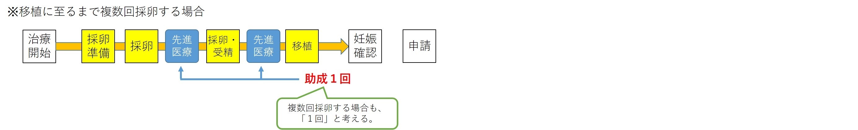 不妊治療4