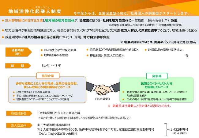 地域活性化起業人