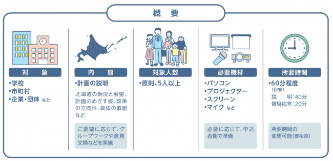 概要