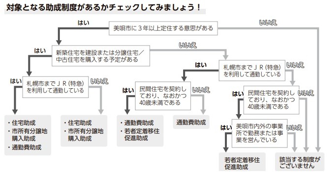 いじゅ