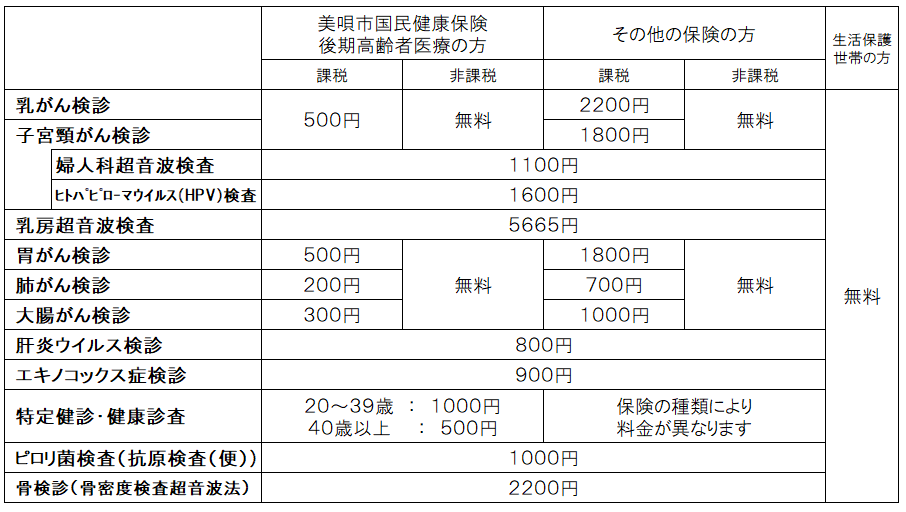 検診料金