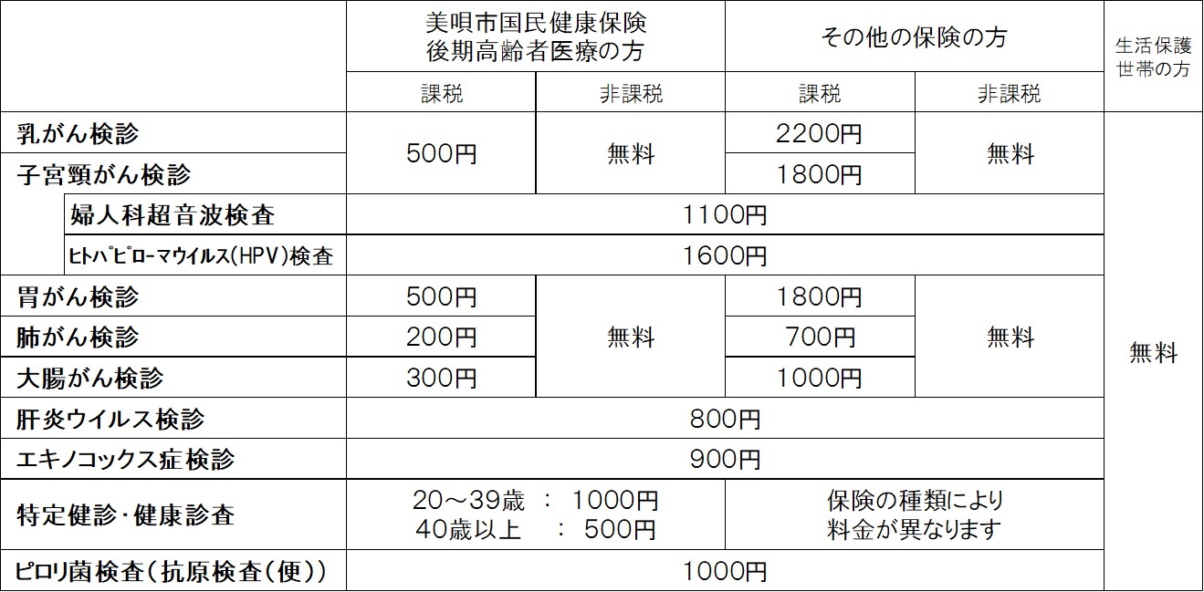 検診料金