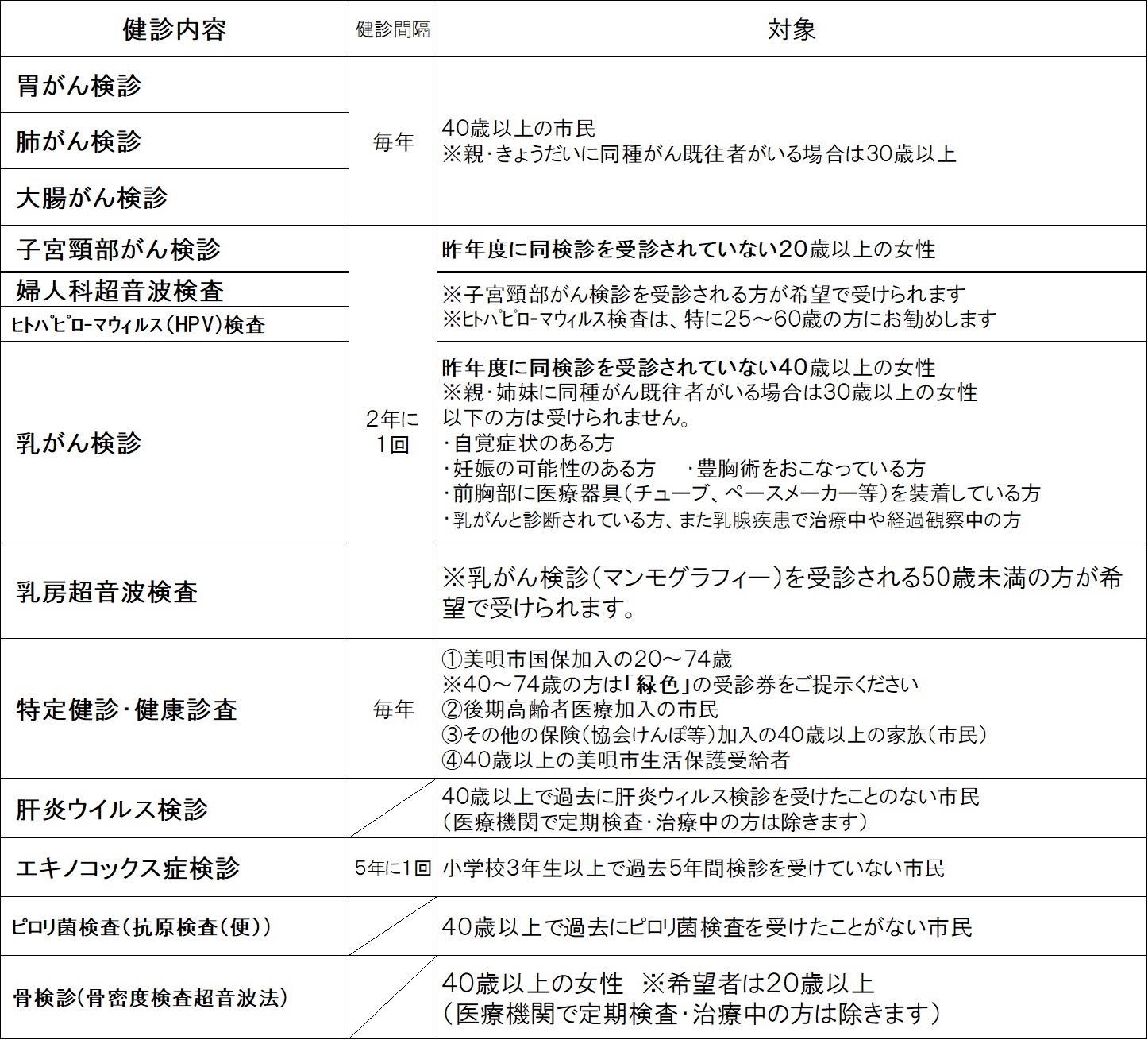 検診内容