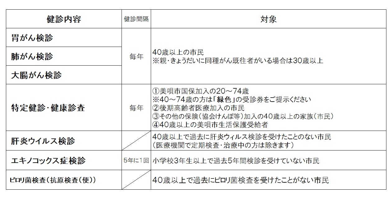 検診内容