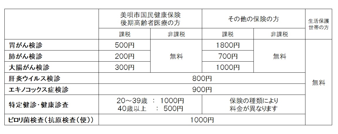 料金