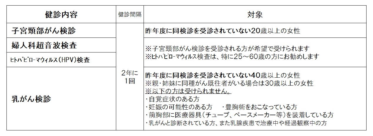 内容