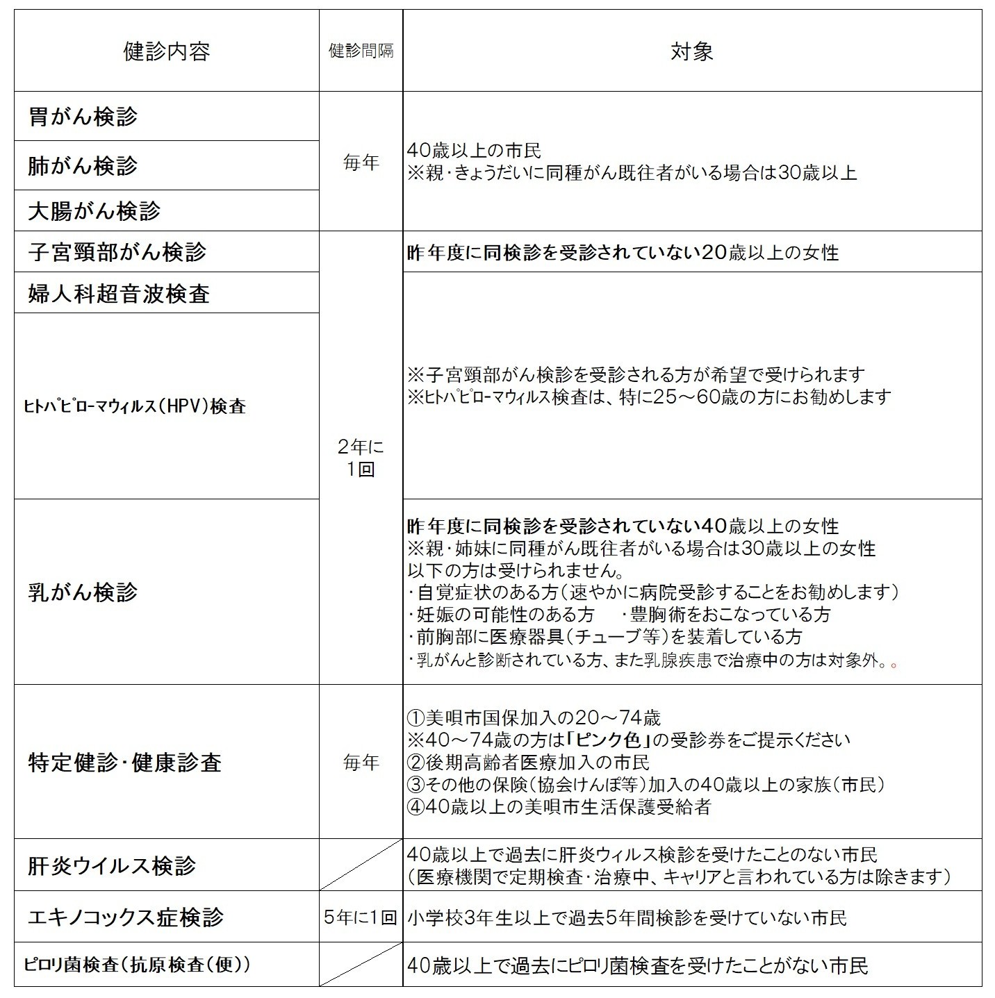 バス健診　内容