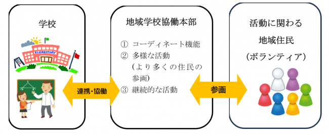 組織図