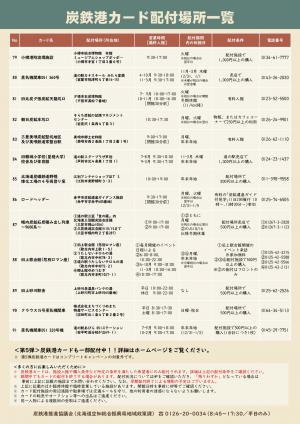 炭鉄港カード2