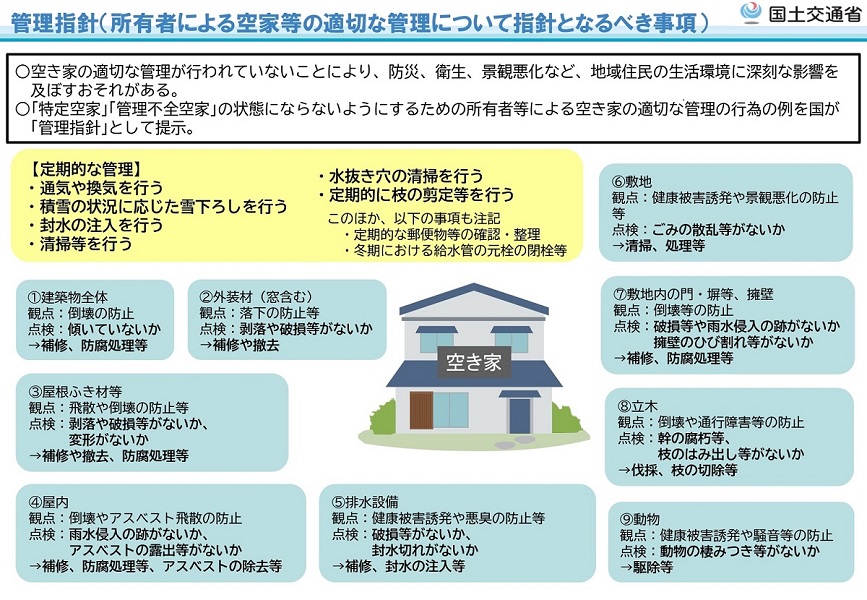 管理指針（所有者による空家等の適切な管理について指針となるべき事項）