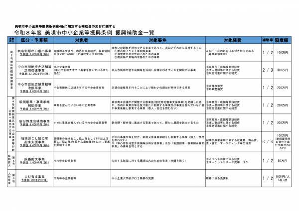 R8中小企業等補助金一覧
